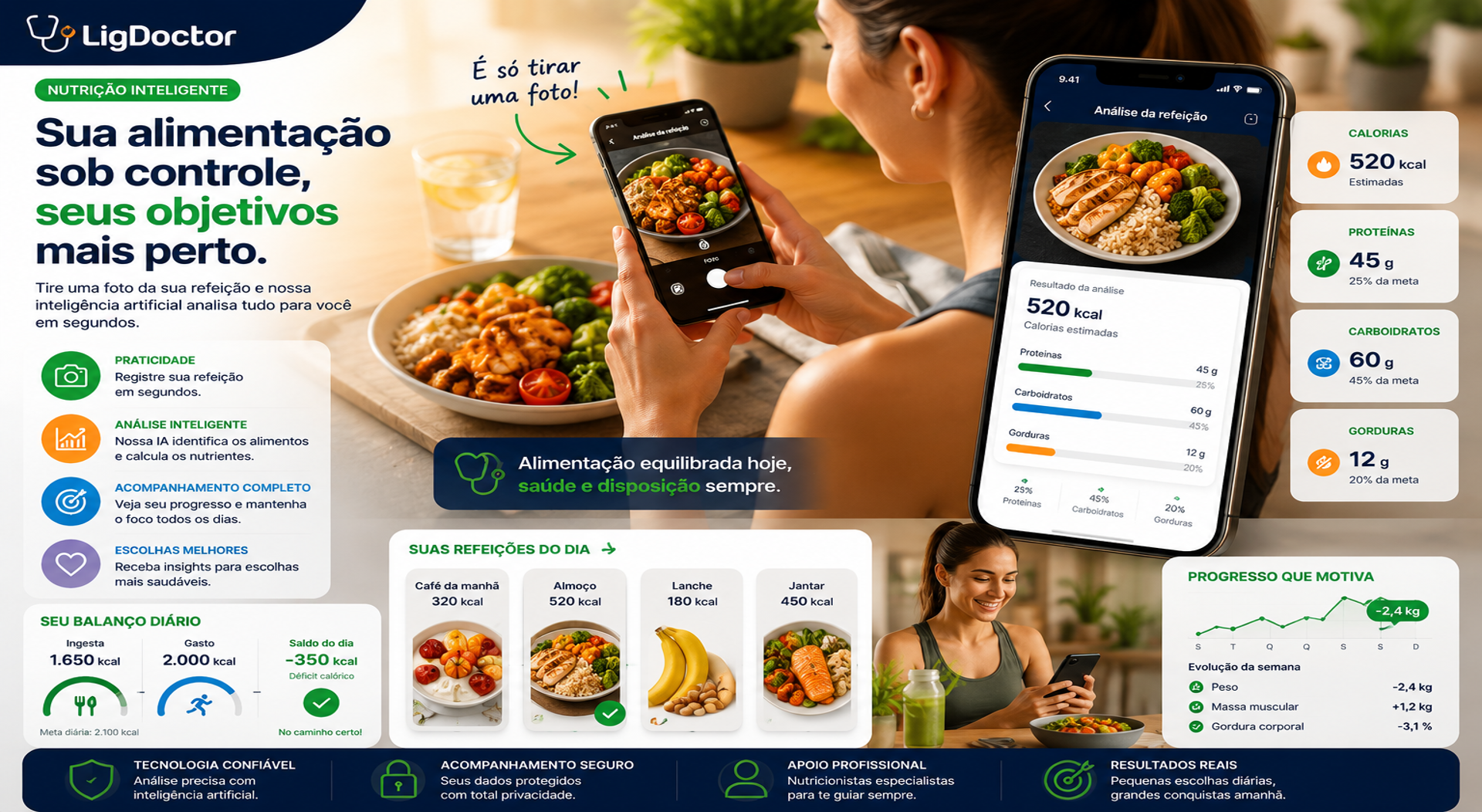 Análise inteligente da alimentação por fotografia no aplicativo LigDoctor