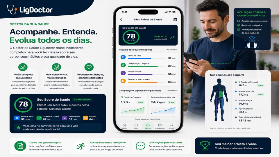 Painel do Score de Saúde LigDoctor com indicadores e evolução contínua